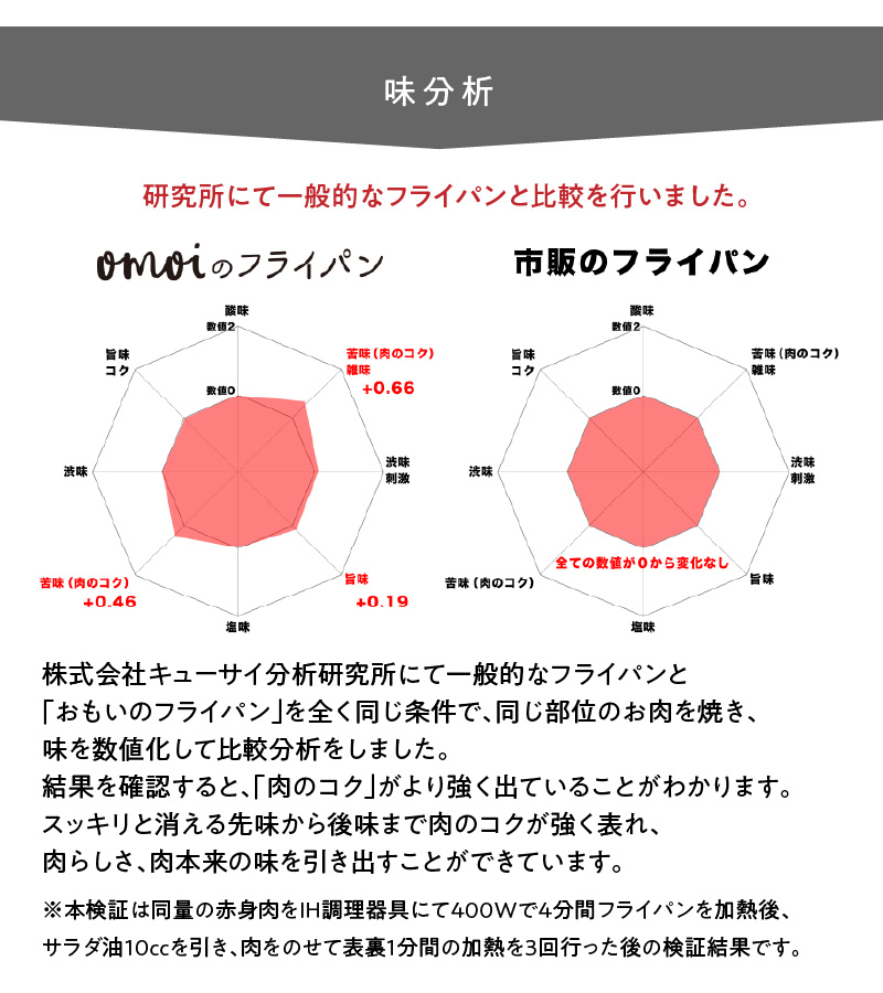 愛知県碧南市のふるさと納税 おもいのフライパン　24cm（深型） 目指したのは世界で一番お肉がおいしく焼けるフライパン　H051-173