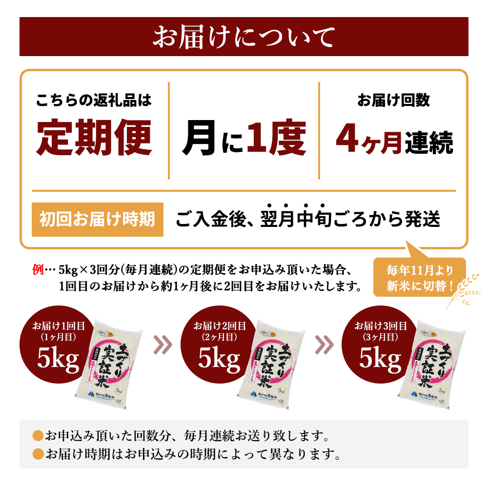 秋田県にかほ市のふるさと納税 米 定期便 5kg 4ヶ月 令和5年 あきたこまち 5kg×4回 計20kg 精米 白米 ※毎年11月より新米
