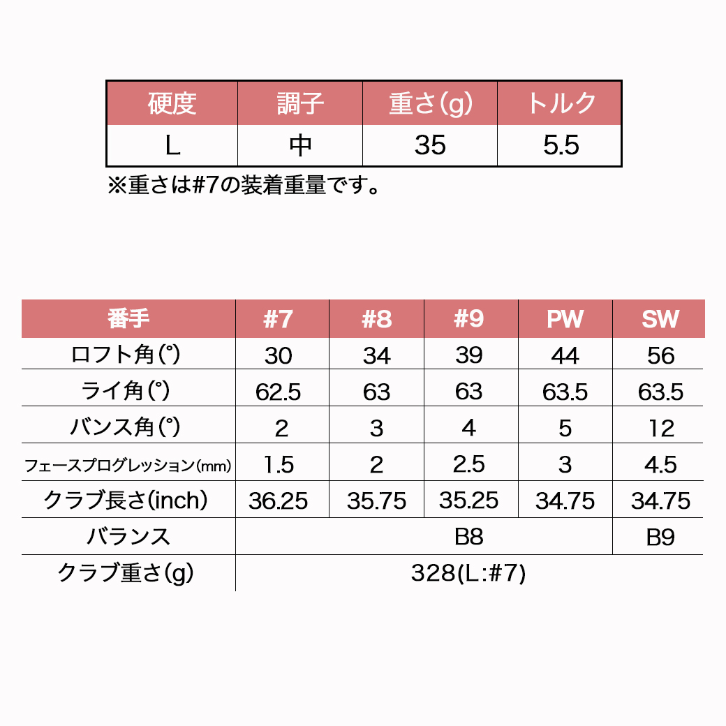 ゼクシオ 13 レディス アイアン 5本セット ブルー【L】 ≪2023年 ゼクシオ 13 レディス アイアン 5本セット ブルー【L】 ≪2023年