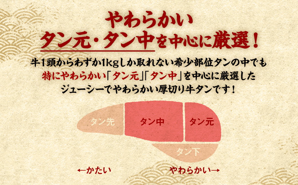 熊本県八代市のふるさと納税 【順次発送】 訳あり 厚切り 牛タン 塩ダレ漬け 2kg (軟化加工)