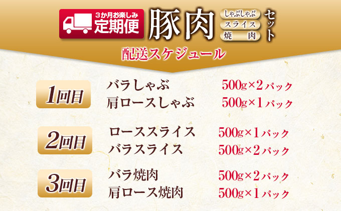 宮崎県日南市のふるさと納税 数量限定 3か月 お楽しみ 定期便 宮崎県産 豚肉 しゃぶしゃぶ スライス 焼肉 セット 総重量4.5kg ポーク 国産 食品 豚バラ 豚ロース おかず お弁当 おつまみ ご褒美 お祝い 記念日 BBQ 万能食材 詰め合わせ 食べ比べ お取り寄せ グルメ 冷凍 日南市 送料無料_GE6-23