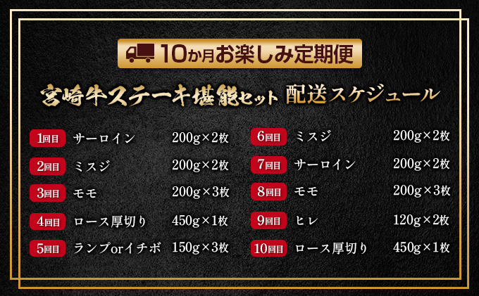 宮崎県日南市のふるさと納税 数量限定 10か月 お楽しみ 定期便 宮崎牛 ステーキ 堪能 セット 総重量4.3kg以上 ミスジ モモ ロース ランプ イチボ ヒレ 希少 厚切り 牛肉 国産 黒毛和牛 ミヤチク 食品 おかず 高級 ご褒美 ブランド牛 お祝 人気 おすすめ 宮崎県 日南市 送料無料_UA1-25