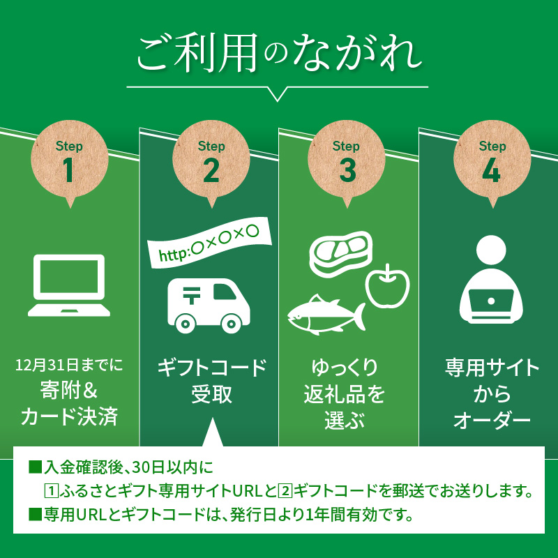宮崎県延岡市のふるさと納税 あとからセレクト10万円 N0159-YG0127