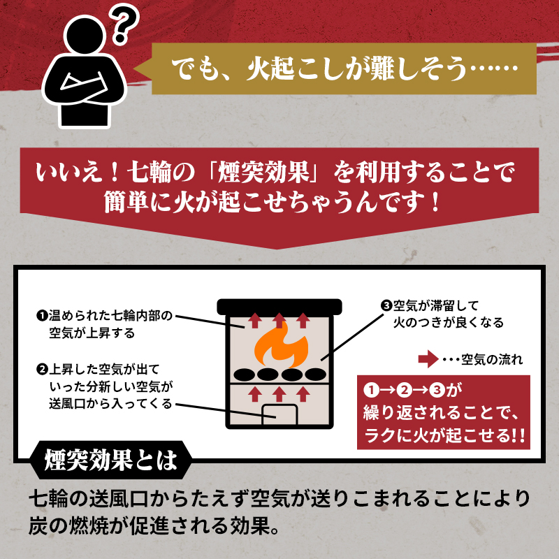 木炭コンロ9号（アミ付き） H023-034 / 愛知県碧南市 | セゾンのふるさと納税