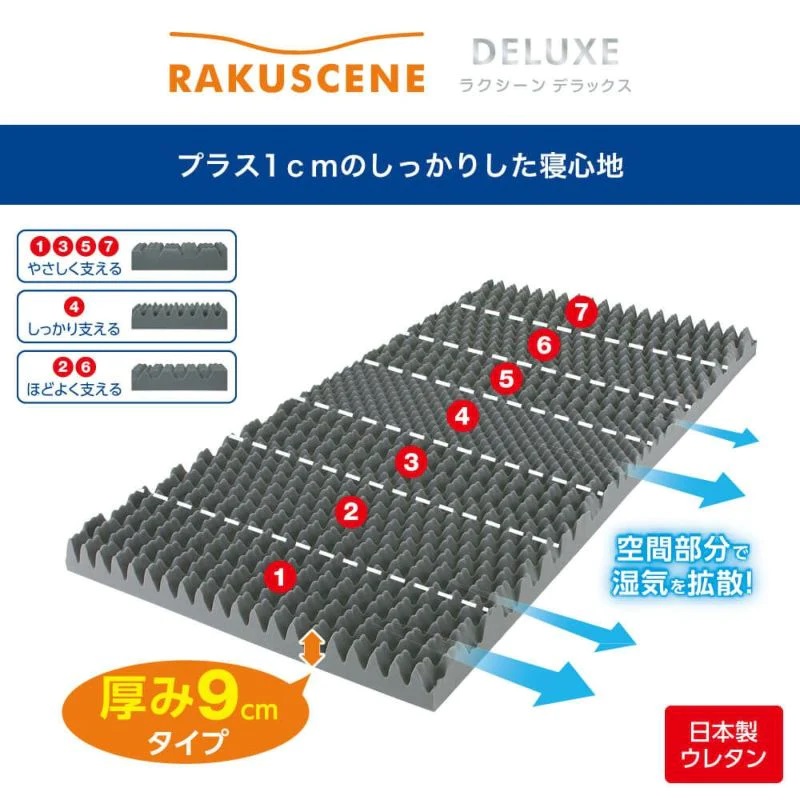 山梨県市川三郷町のふるさと納税 【昭和西川】ラクシーン デラックス マットレス シングル[5839-2054]