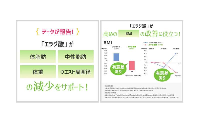 楽天市場】(5個) DHC サプリメント ウエスト気になる 30日分 60