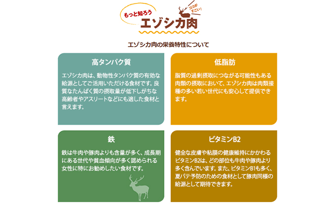 3か月定期便】エゾシカ肉のスライス2種食べ比べ満足セット(計2kg 3か月定期便】エゾシカ肉のスライス2種食べ比べ満足セット(計2kg