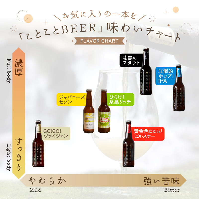 京都府木津川市のふるさと納税 京都 木津川＜クラフトビール＞定番4本＋限定2本セット＜ことことビール＞