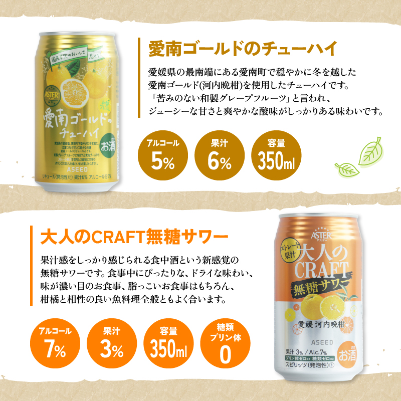 大人のCRAFT無糖サワーと愛南ゴールドのチューハイ 飲み比べ