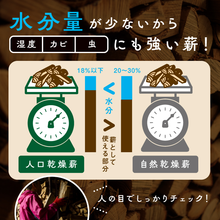 鬼の薪（鬼北の広葉樹ミックス乾燥割薪）6箱<薪 ストーブ