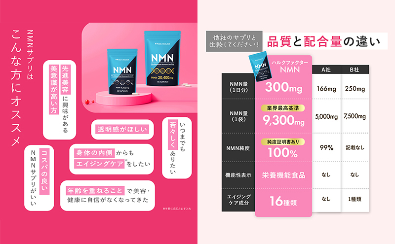 岐阜県池田町のふるさと納税 ハルクファクター NMN 9300mg 大容量 31日分 エイジングケア サプリメント 抗酸化 ビタミンC サプリ レスベラトロール プラセンタ アスタキサンチン マルチビタミン 栄養機能食品 国産 人気 美容