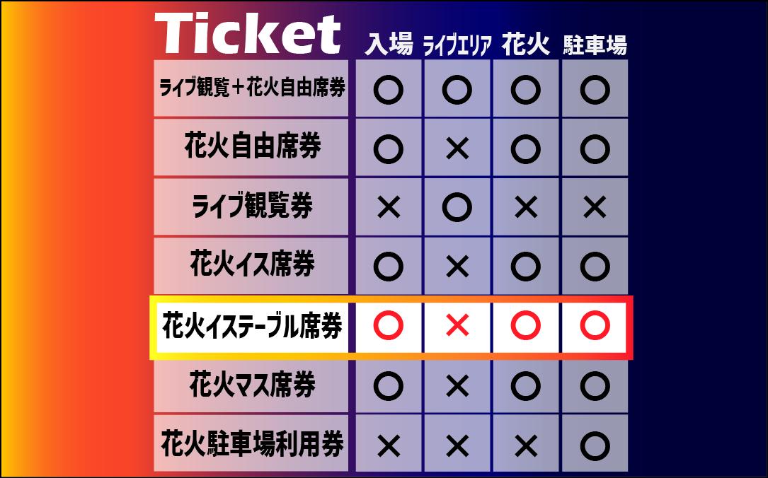 茨城県大洗町のふるさと納税 【駐車場利用券付】花火イステーブル席券（4名様）【2024年9月28日（土）】大洗海上花火大会 OARAI HANABI FES 花火 花火大会 フェス ライブ OHANA FES オハナフェス