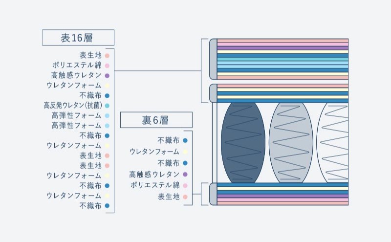 マットレス 寝具 ドリームベッド サータ トラディション ロイヤル ダブル|小田億株式会社