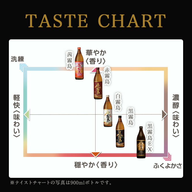 宮崎県都城市のふるさと納税 霧島酒造(25度)900ml×5色バラエティセット≪みやこんじょ特急便≫_17-3801