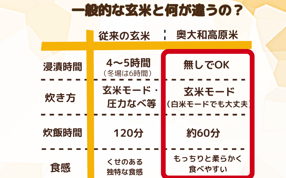 奈良県宇陀市のふるさと納税 ★自然栽培米★新米【令和6年産】玄米 3kg ９月末より順次発送/自然栽培米 新米 令和6年産 玄米 農家やまおか 無農薬 国産 お米 奈良県 宇陀市 お米 玄米 送料無料