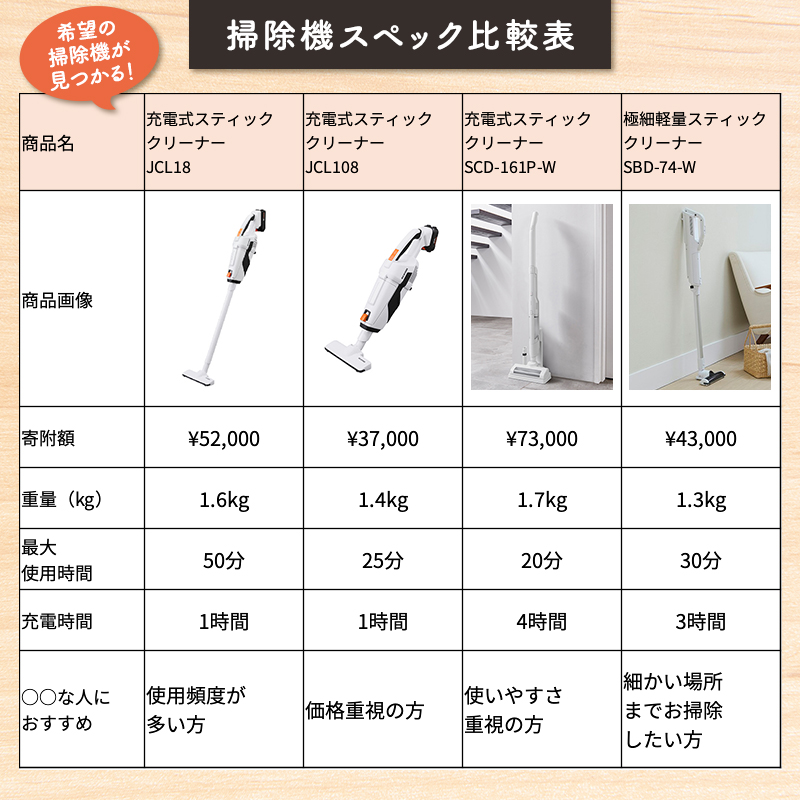 宮城県大河原町のふるさと納税 掃除機 充電式スティッククリーナー JCL18 コードレス スティック アイリスオーヤマ クリーナー ほこり ハウスダスト 軽量 吸引 リビング ハンディ 生活家電