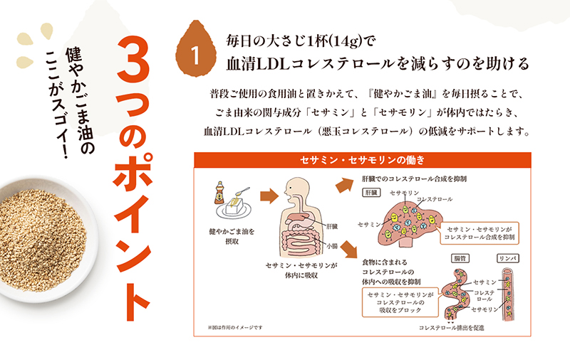 香川県土庄町のふるさと納税 【特定保健用食品】かどやの健やかごま油(純正)3本セット