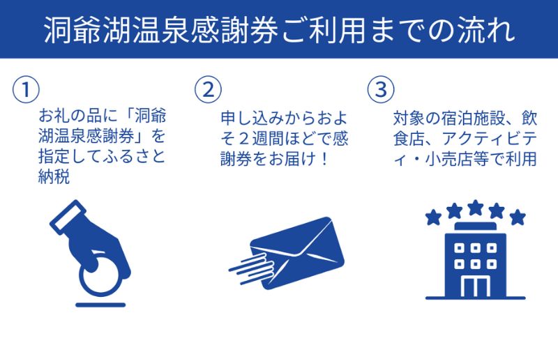 北海道洞爺湖町のふるさと納税 洞爺湖温泉感謝券 10000円 分 金券 クーポン 洞爺湖 湖 温泉 リゾート 有珠山 火山 自然 花火 イルミネーション 旅行 観光 宿泊 施設 北海道