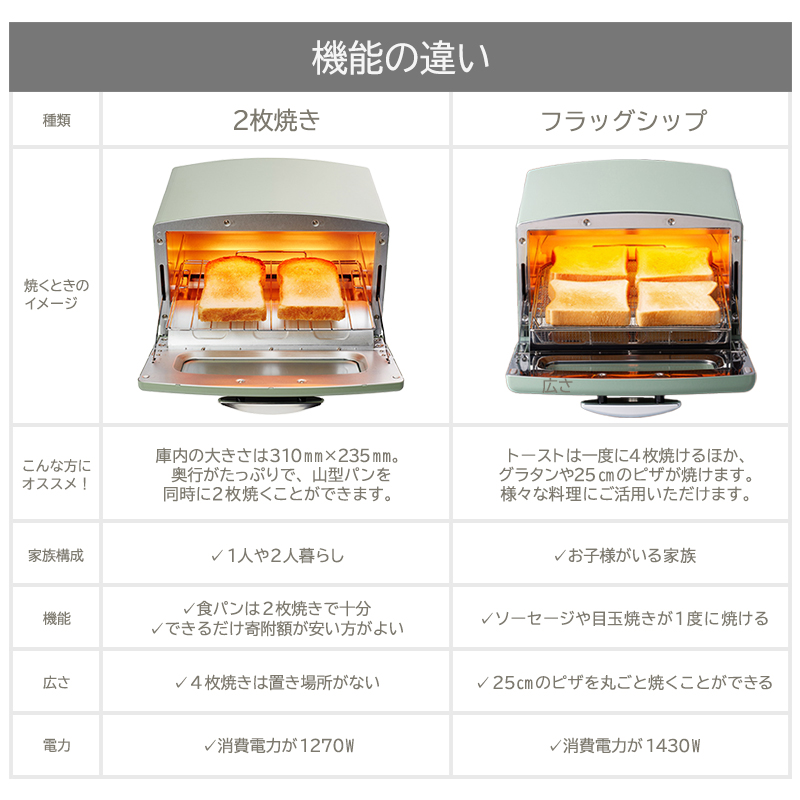 兵庫県加西市のふるさと納税 【数量限定】アラジン 2024年製 4枚 ブラック 黒  グラファイトグリル＆トースター AET-GP14BK 4枚焼き フラッグシップモデル アラジントースター4枚焼き グラファイトトースター グリル トースター