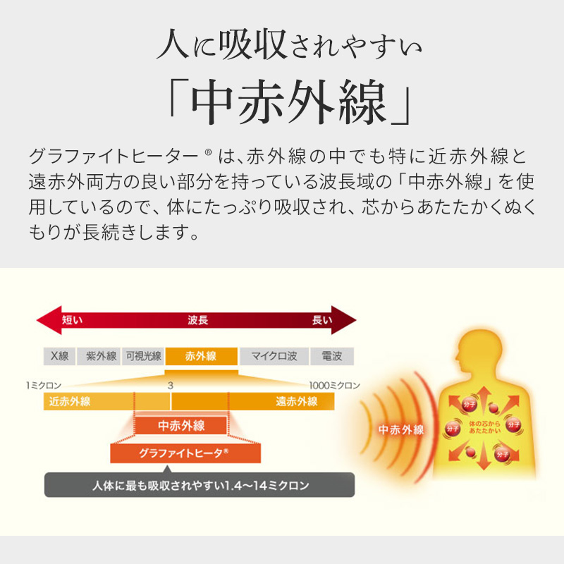 兵庫県加西市のふるさと納税 アラジン 2024年製 遠赤 グラファイトヒーター グリーン 緑 アラジンストーブ 首振り ヒーター 電気ストーブ ストーブ 生活家電 暖房 暖房器具 電化製品 家電 季節家電 インテリア 防災 首振り 防寒 2灯 CAH-G100A(G)