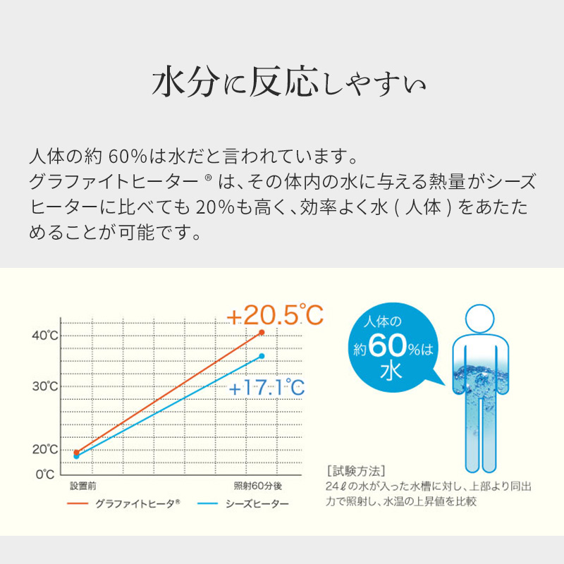 兵庫県加西市のふるさと納税 アラジン 2024年製 遠赤 グラファイトヒーター グリーン 緑 アラジンストーブ 首振り ヒーター 電気ストーブ ストーブ 生活家電 暖房 暖房器具 電化製品 家電 季節家電 インテリア 防災 首振り 防寒 2灯 CAH-G100A(G)