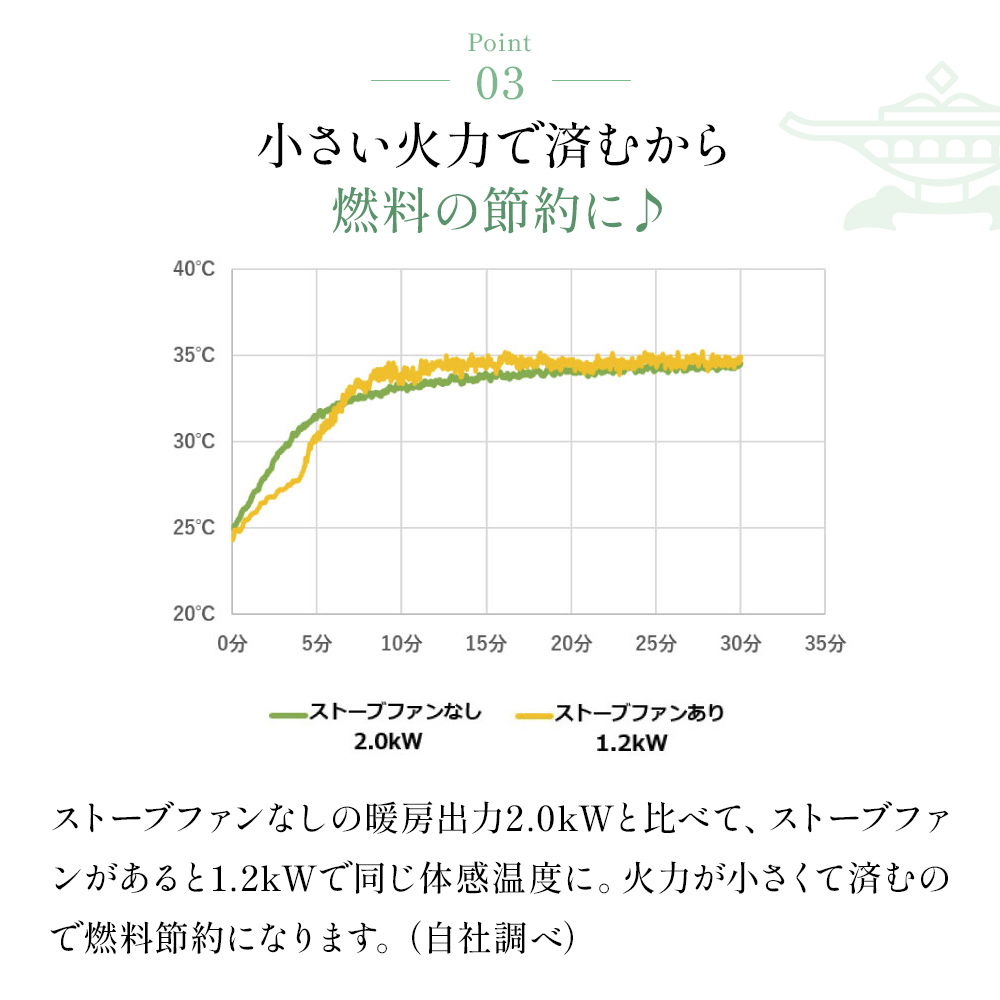 アラジン ストーブファン 節電 電源不要 アラジンストーブ 防寒