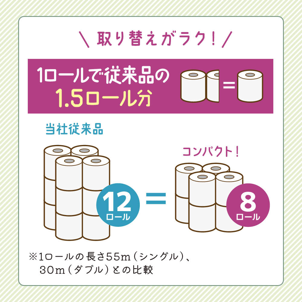 宮城県岩沼市のふるさと納税 トイレットペーパー ダブル 1.5 倍巻き 1ケース （8ロール入×8パック） クリネックス コンパクト 無香料 トイレット ペーパー トイペ セット 節約 日用品 日用雑貨 消耗品 備蓄 備蓄品 備蓄用 防災 防災グッズ 倍巻 宮城 宮城県 岩沼市