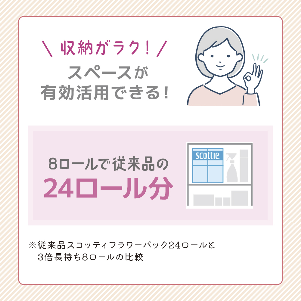 宮城県岩沼市のふるさと納税 トイレットペーパー ダブル 3倍 長持ち 8ロール入×6パック スコッティ フラワーパック 香り付き トイレット ペーパー トイペ セット 節約 日用品 日用雑貨 消耗品 備蓄 備蓄品 備蓄用 防災 防災グッズ 3倍巻き 倍巻 トイレ 宮城 宮城県