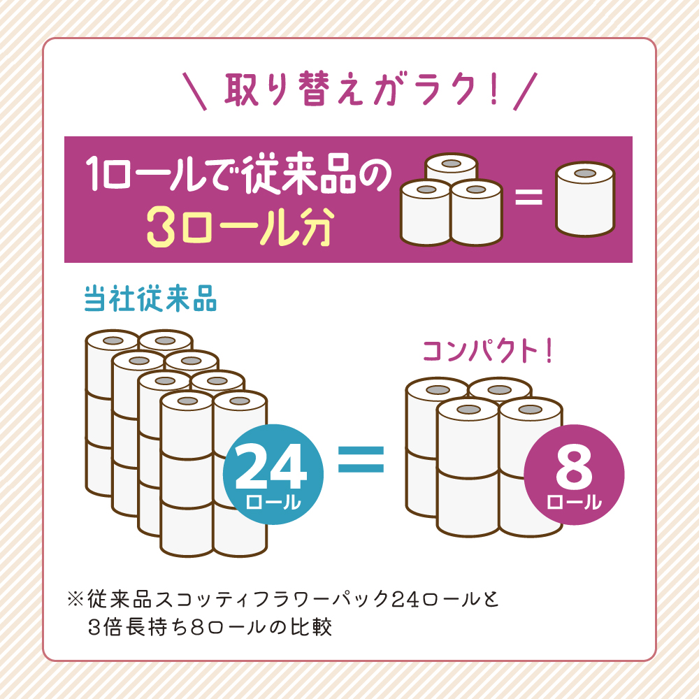 宮城県岩沼市のふるさと納税 トイレットペーパー ダブル 3倍 長持ち 8ロール入×6パック スコッティ フラワーパック 香り付き トイレット ペーパー トイペ セット 節約 日用品 日用雑貨 消耗品 備蓄 備蓄品 備蓄用 防災 防災グッズ 3倍巻き 倍巻 トイレ 宮城 宮城県