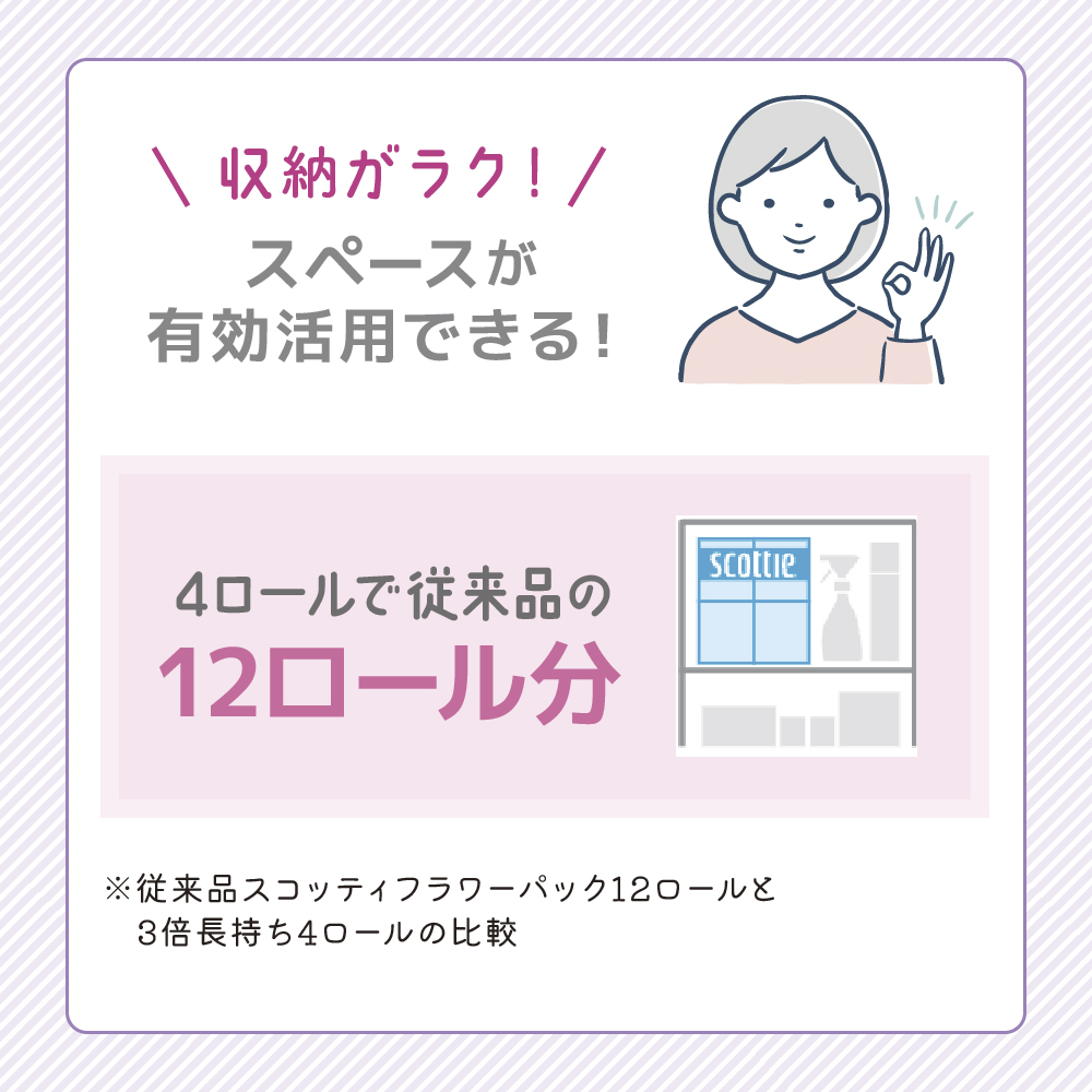 宮城県岩沼市のふるさと納税 トイレットペーパー 定期便 2ヶ月 トイレット ペーパー ダブル 3倍 長持ち 4ロール入×12パック スコッティ フラワーパック 香り付き トイペ セット 節約 日用品 日用雑貨 消耗品 備蓄 備蓄品 備蓄用 防災 災害 3倍巻き 倍巻 宮城 定期 2回