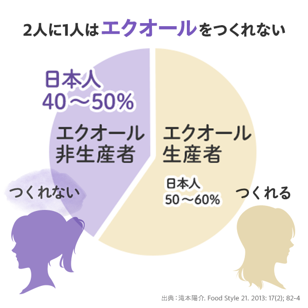 栃木県鹿沼市のふるさと納税 サプリ 大豆イソフラボン エクオール 30日分 3個 セット (90日分) DHC サプリメント 健康食品 健康 美容 30日 女性 イソフラボン 飲みやすい 小粒 タブレット イキイキ キレイ ハツラツ dhc 栃木 鹿沼市