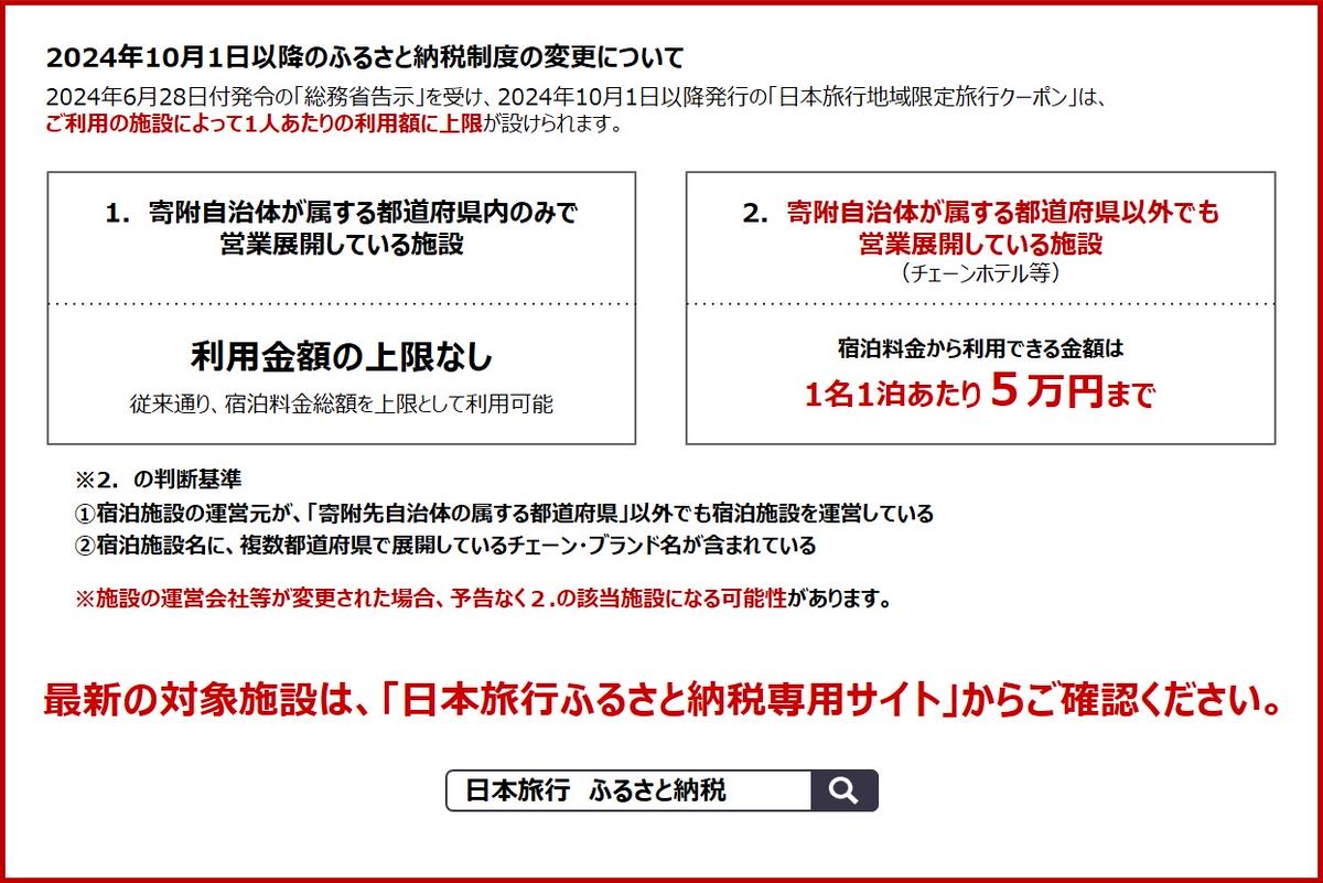 秋田県男鹿市のふるさと納税 秋田県男鹿市　日本旅行　地域限定旅行クーポン300,000円分 チケット