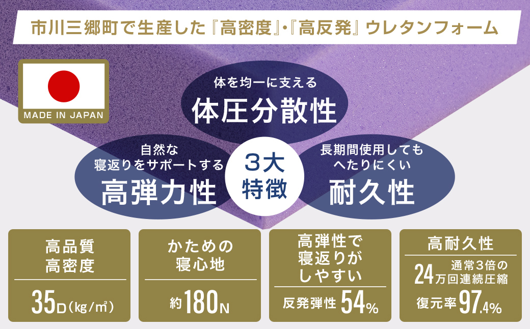 山梨県市川三郷町のふるさと納税 SOMRESTA ゼロギャップ　Type-J　三つ折りマットレス　シングル[5839-2101]