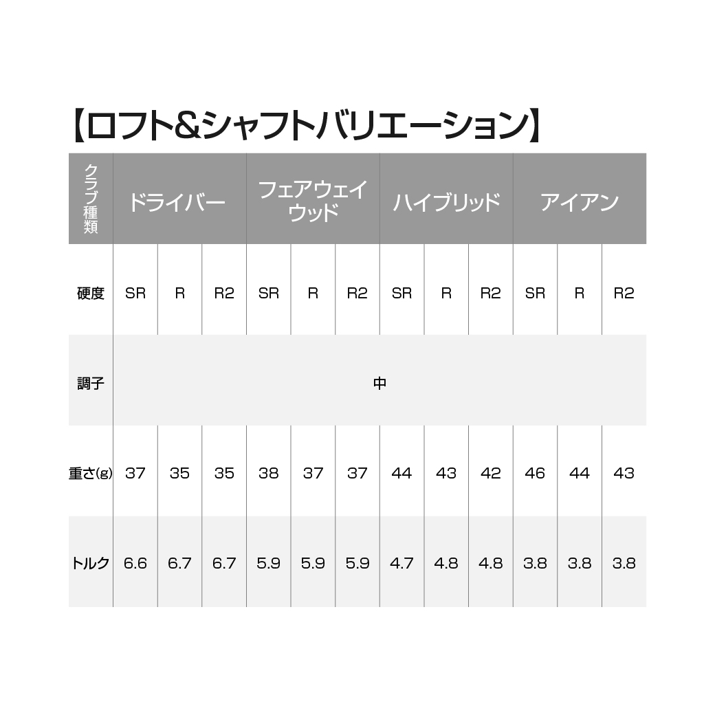宮崎県都城市のふるさと納税 ゼクシオ プライム ゴルフクラブ 11本セット ≪2025年モデル≫_Z1-C701