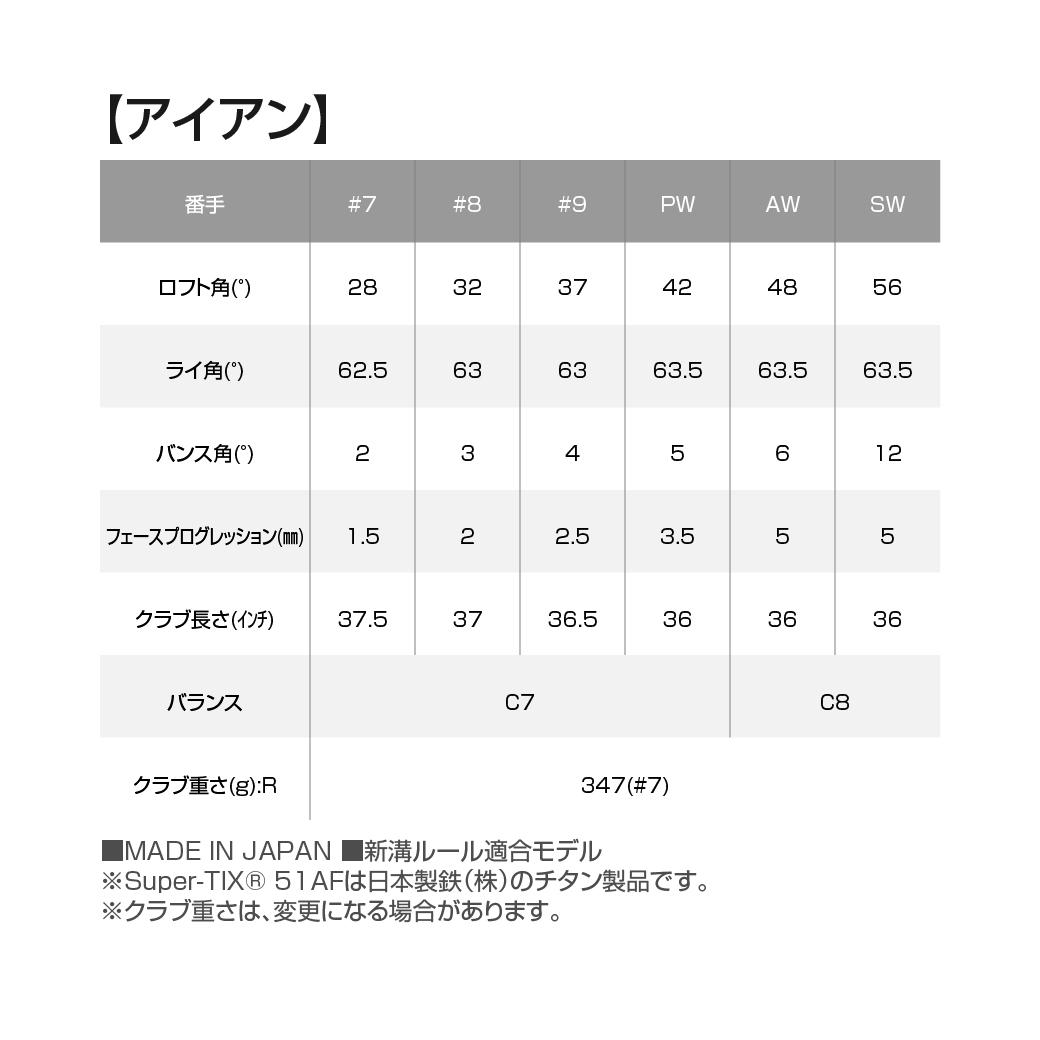 宮崎県都城市のふるさと納税 ゼクシオ プライム ゴルフクラブ 11本セット ≪2025年モデル≫_Z1-C701