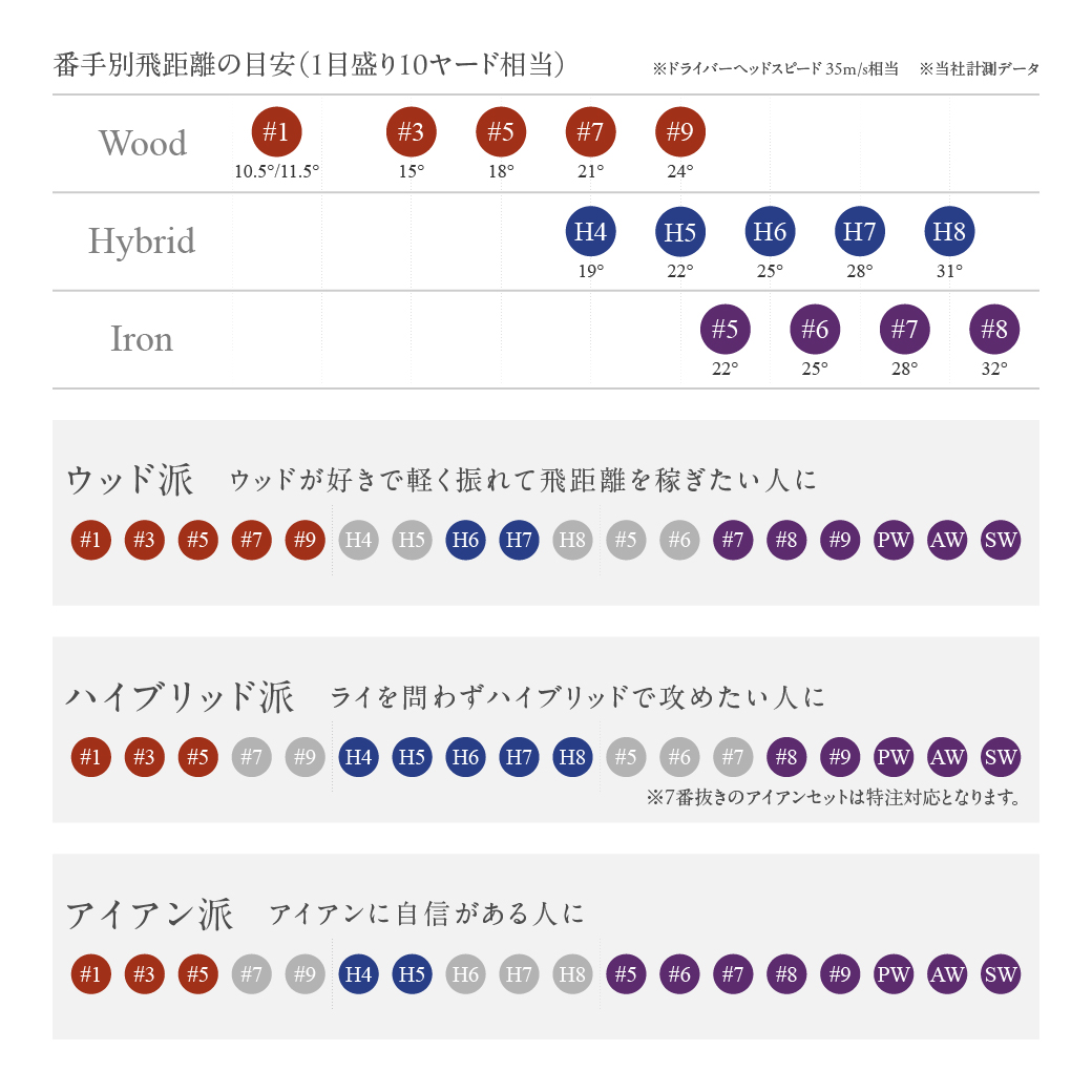 宮崎県都城市のふるさと納税 ゼクシオ プライム ゴルフクラブ 11本セット ≪2025年モデル≫_Z1-C701
