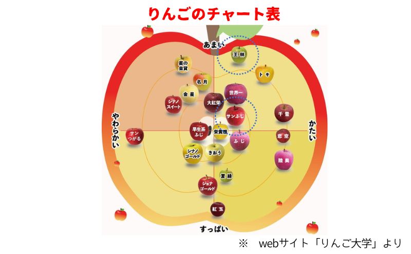 青森県鶴田町のふるさと納税 りんご 【 3月発送 】 家庭用 サンふじ ・ 王林 詰め合わせ 約 5kg