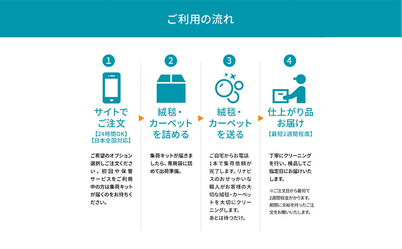 静岡県袋井市のふるさと納税 クリーニング 絨毯 クリーニングクーポン リナビス ラグ カーペット 玄関マット 電気カーペット 洗濯 防ダニ 高品質 せんたく便 宅配クリーニング チケット 券 サービス 静岡 静岡県 袋井市