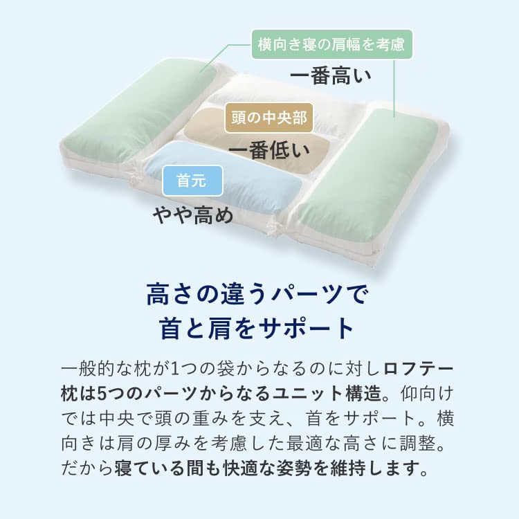 エアウィーヴ グループ）ロフテー「5セルピロー エラスティック