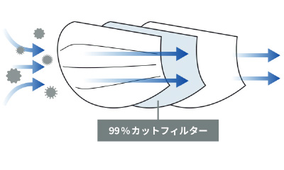 SH-06 シャープ製不織布マスク 【小さめサイズ】30枚入×12箱