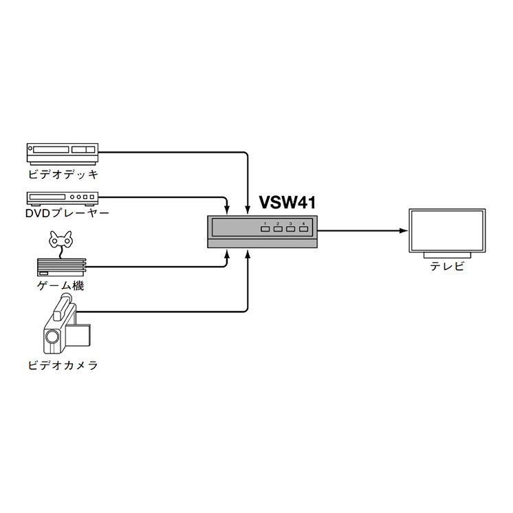 マスプロ電工 AVセレクター VSW31-P 開店祝い