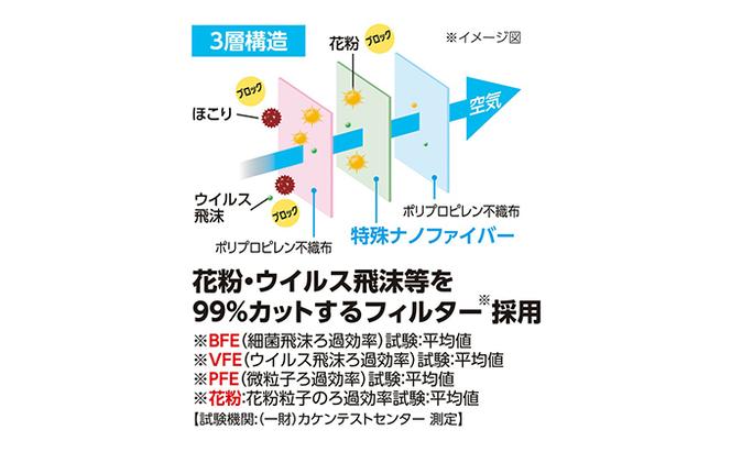 国産マスクふつう7枚入り×10袋 ナノエアーマスク