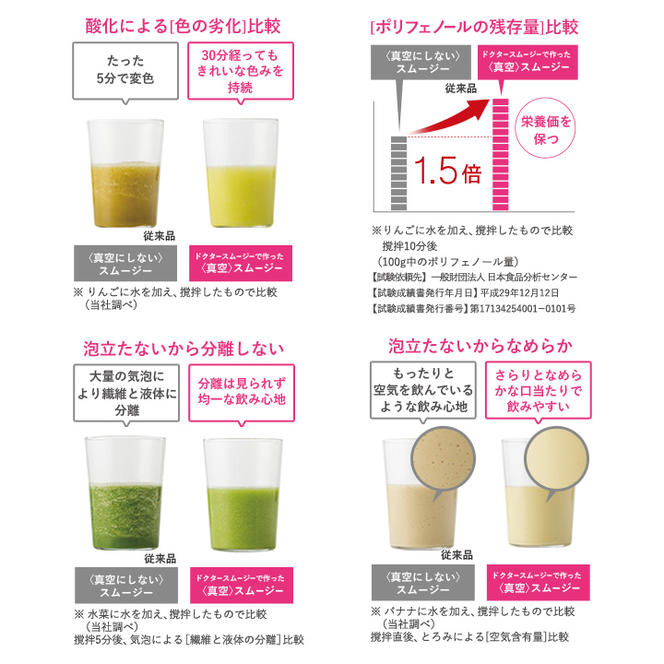 【80周年特別寄付額】ドクタースムージー 2024年製 400ml アサヒ軽金属 アサヒ レシピ付き 真空スムージー ミキサー スムージーミキサー 電動ミル 調理器具 調理家電 キッチン家電 キッチン キッチン用品 家電 電化製品