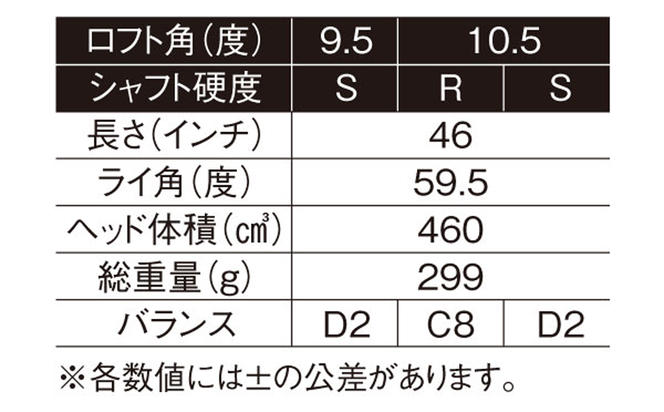 ゴルフドライバー・ワークスゴルフマキシマックス（46インチ/R/10.5度）