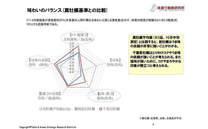 職人漁師が採る天然"茂牡蠣”中サイズ2kg入り（4～6個）