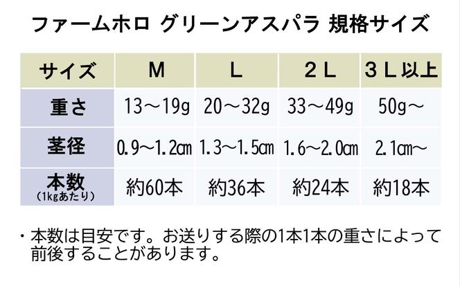 ＜先行予約＞ 北海道産 春採り グリーン アスパラガス 1kg Lサイズ ＜2024年5月上旬より発送＞
