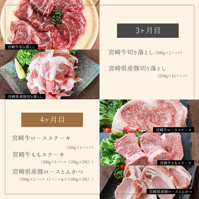 【定期便】宮崎の牛肉・豚肉春夏秋冬5ヶ月