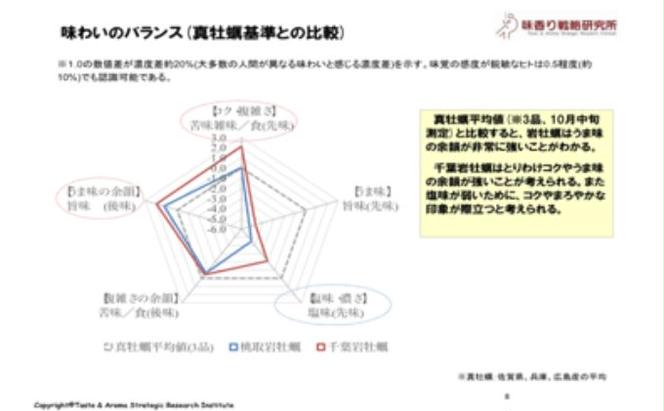 職人漁師が採る天然"茂牡蠣”冷凍200g×2パック