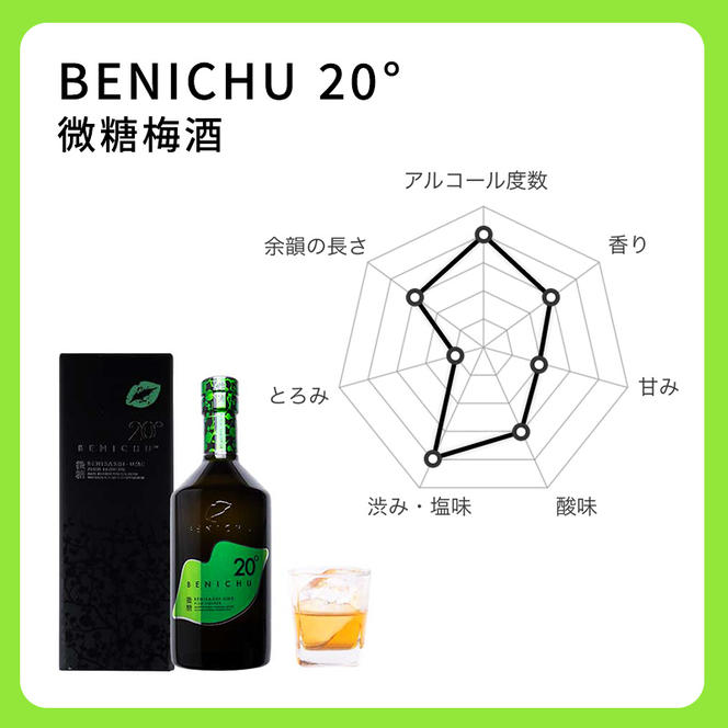 微糖の梅酒　BENICHU20°（750ml） 6本セット