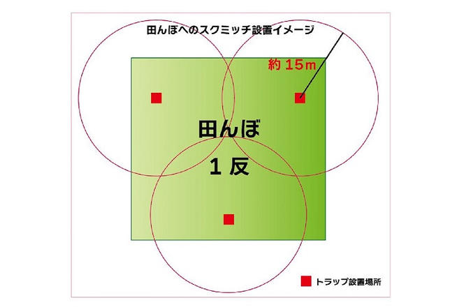 BR045_ジャンボタニシ防除トラップ【スクミッチ＋スクミッチフード】1反用トライアルセット